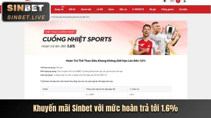 Lợi ích khi tham gia khuyến mãi i9bet100 chính thức